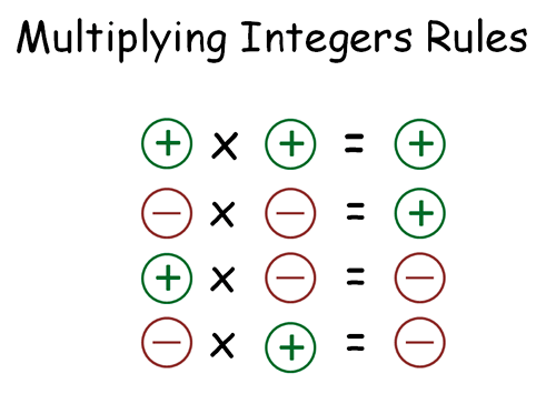 integers-our-math-site