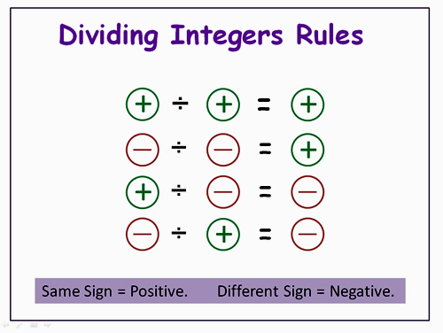 integers negative plus negative